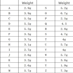 Size chart showing model weights from 1.9g to 7.3g for bubble letter pendants