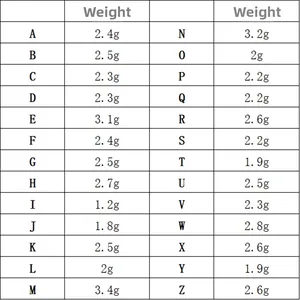 Detailed size and weight chart for cubic zirconia 26 alphabet letter pendant necklaces