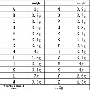 Detailed size and weight chart for gold plated letter pendants A to Z with zircon