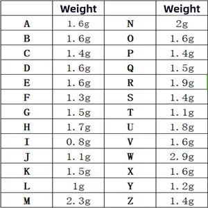Detailed weight chart for 26 gold-plated alphabet pendants ranging from 0.8g to 2.9g