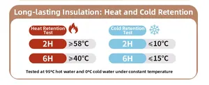 Performance chart showing 6-hour thermal insulation and cooling data for lunch boxes