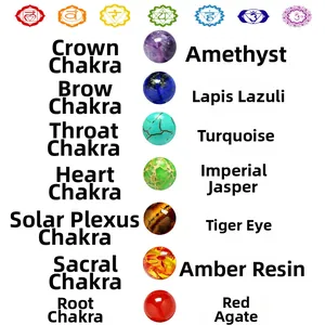 Detailansicht der 7 Chakra-Heilsteine inklusive Amethyst und Tigerauge mit Silberperlen