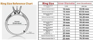 Guide des tailles indiquant le diamètre et la circonférence pour bagues en titane