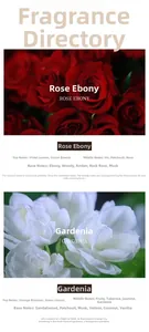 Detailed aromatic scent notes for Rose Oud and Gardenia scented soy wax candles