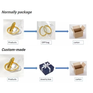 Detailed infographic showing standard OPP and custom gift box packaging for gold bangles.