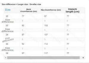 Guide des tailles pour jeans homme avec mesures de taille et de hanches