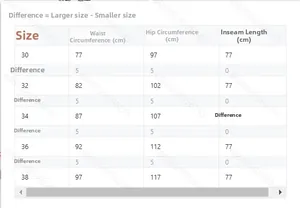 Size chart for men's straight jeans with waist, hip, and inseam measurements in cm