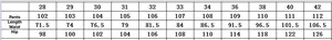 Detailed size chart for men biker denim jeans covering waist and hip measurements