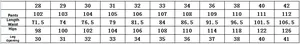 Size chart for men's straight jeans with waist, length, hip, and leg opening measurements
