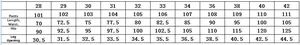Detailed size chart for men's distressed jeans covering sizes 28 to 42 in centimeters