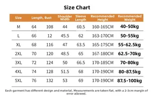 Detaillierte Größentabelle für Herren Cordjacke mit Maßen von M bis 5XL