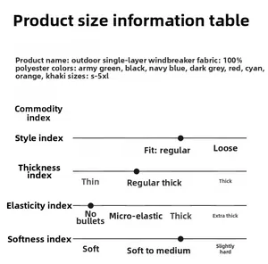 Detailed chart showing 100% polyester fabric specs and outdoor jacket performance indices