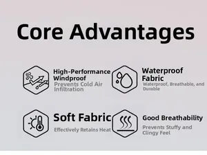 Graphique des détails montrant le tissu technique imperméable et respirant du blouson