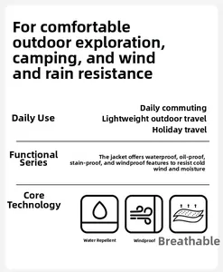Wasserdichte, winddichte und atmungsaktive Symbole für Outdoor-Jacken-Technologie