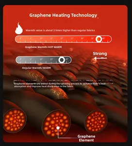 3D structure diagram of graphene fiber technology for enhanced heat retention