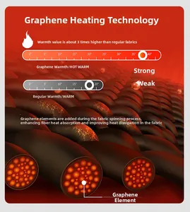 Microscopic view of 3D graphene heating fibers for 3x thermal insulation performance