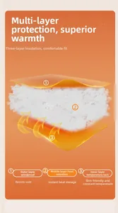 Detailed 3D view of 3-layer thermal fabric with windproof and heat storage features