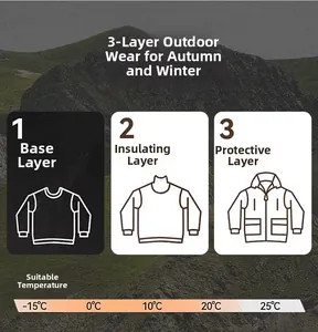 Guide to three-layer layering system for winter outdoor jackets from -15°C to 25°C