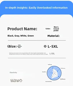 Detailed chart showing 100% polyester fabric properties and care labels for men's jacket