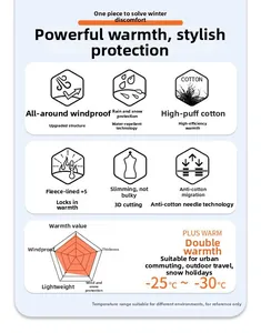 Infographic showing thermal fleece lining and waterproof windproof fabric features