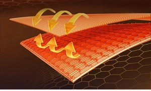Schéma du tissu technique multicouche montrant les couches chauffantes et l'air thermique