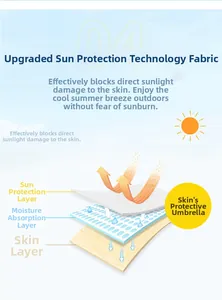 Detailed diagram of three-layer breathable sun protection fabric for outdoor jackets