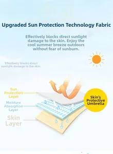 Détail du tissu à trois couches montrant la protection solaire et l'évacuation d'humidité