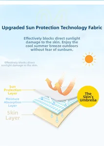 Three-layer fabric technology diagram showing sun protection and moisture wicking layers