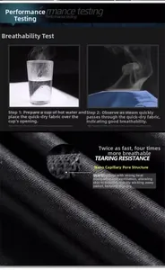 Détail du tissu respirant à séchage rapide montrant la résistance et la structure nano