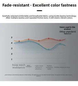Detail showing fabric color fastness test results chart for outdoor jacket performance