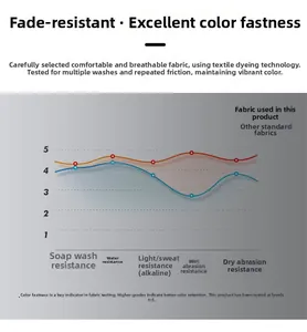 Detailed fabric color fastness test chart showing superior washing and sweat resistance