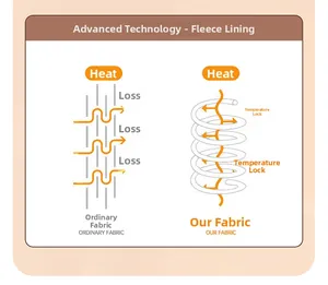 Detail showing high-tech thermal fleece lining and heat retention technology comparison