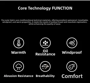 Technical diagram showing waterproof, windproof, and breathable fabric features for outdoor jackets