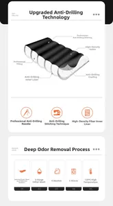 Infographic showing down-proof fabric layers and high-temperature cleaning process