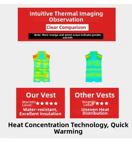 Thermal imaging showing superior heat retention and fleece insulation of the outdoor vest