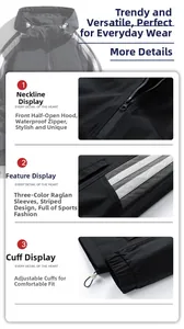 Detail view showing waterproof zipper and raglan sleeve stitching on hooded jacket
