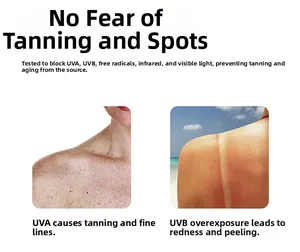 Detail diagram of sun protection suit showing UVA and UVB blocking to prevent skin aging