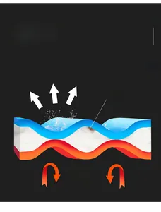 Graphic showing the thermal insulation and anti-leakage fabric layers of the winter jacket