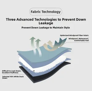 3D layered view of windproof fabric and 90% white duck down filling for winter jacket