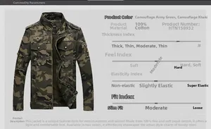 Detail of military style camo jacket showing epaulettes and embroidered patches