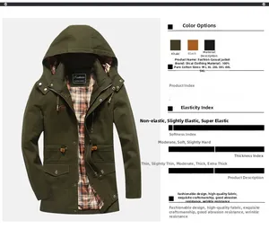 Detail of military green cotton jacket showing red plaid lining and zipper closure