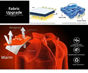 Infographic showing CAMEL-TEX three-layer composite windproof and breathable jacket fabric detail
