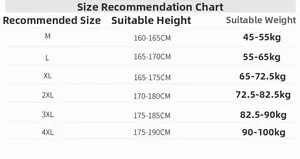 Tableau des tailles pour shorts cargo montrant les recommandations de M à 4XL par poids