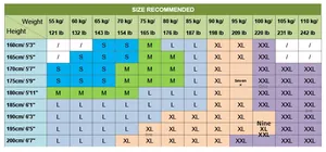 Size recommendation chart for military style short sleeve shirt showing weight and height