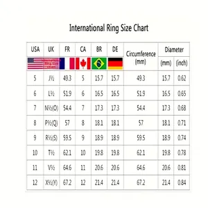 Guide des tailles de bagues internationales incluant les mesures USA, UK, DE et FR