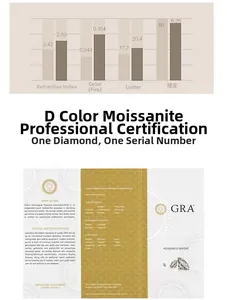 Macro shot of D color Moissanite with GRA certificate and professional measurement data