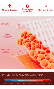 Détail de la structure thermique triple couche avec rétention de chaleur à 37 degrés
