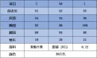 Detailed size chart for women's knit top with pearl bow and measurements in cm