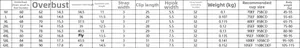 Detailed size chart for wireless plus size bras covering M to 6XL with precise dimensions