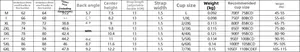 Detailed size guide table for seamless plus size wireless bra from M to 6XL sizes